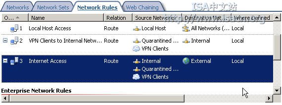 允许外部的VPN客户访问内部网络(组图)（图三）