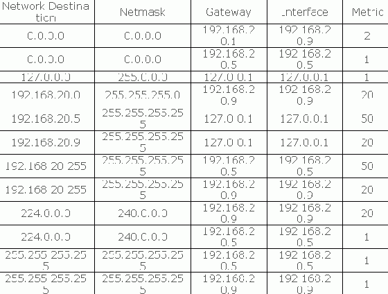 ISA 里VPN服务器的客户端地址池使用分析（图二）