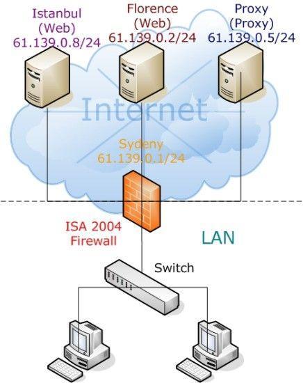 配置ISA Server 2004中的Web链（上）（图一）