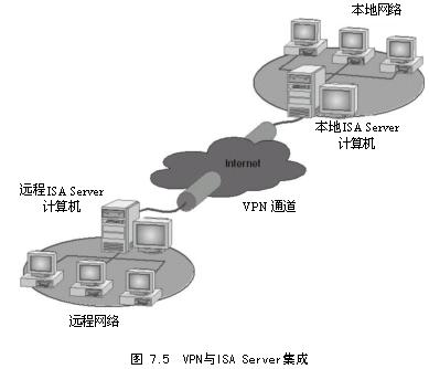 ISA教程之用ISA Server为虚拟专用网络提供安全保障