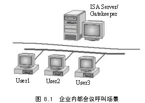 ISA教程之配置客户端使用 H.323 Gatekeeper（图一）