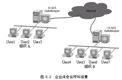 ISA教程之配置客户端使用 H.323 Gatekeeper（图二）