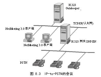 ISA教程之配置客户端使用 H.323 Gatekeeper（图三）