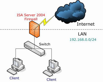 如何配置ISA Server 的网络环境（图一）