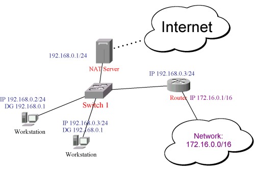 如何配置ISA Server 的网络环境（图二）