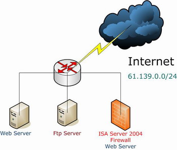 如何配置ISA Server 的网络环境（图四）