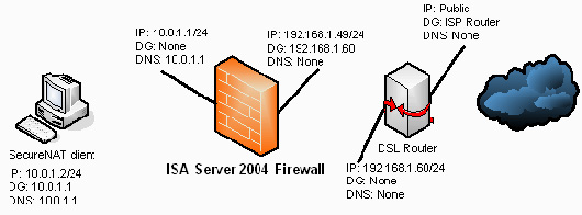 ISA Server 2004完全上手指南（1）（图一）