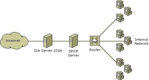 ISA Server 2004中的Site-to-Site VPN（图四）