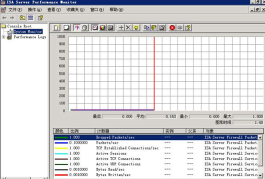 使用性能计数器来监控ISA Server 2004（图一）