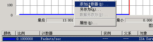 使用性能计数器来监控ISA Server 2004（图二）