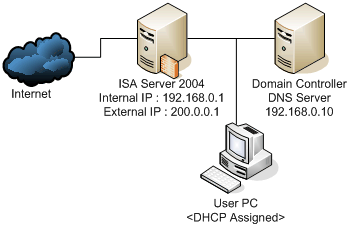 ISA技术：ISA Server 2004 监视功能一（图三）