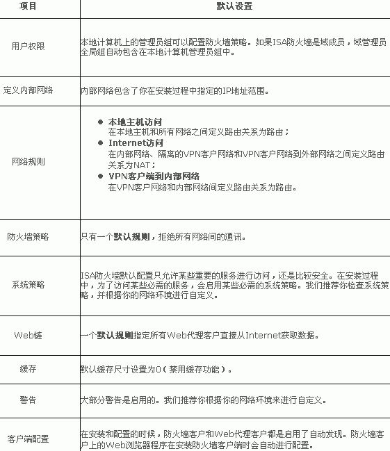 ISA防火墙的默认系统策略和防火墙设置（图三）