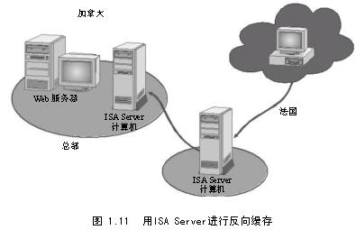 ISA Server缓存概述（图二）