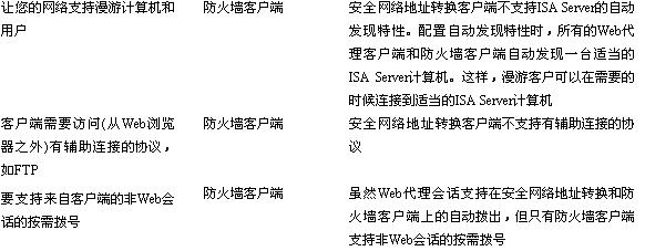 ISA配置教程之配置本地客户端的安全Internet访问（图三）