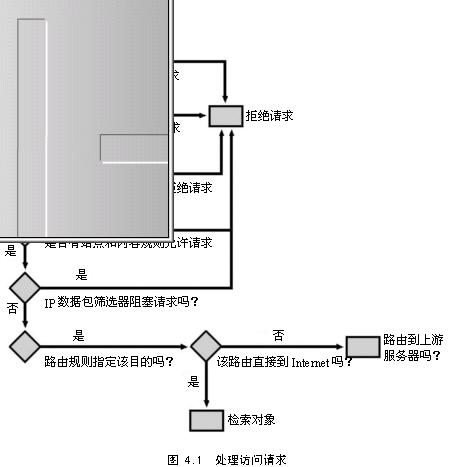 如何用ISA Server创建访问策略