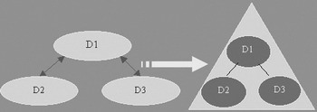 活动目录（Active Directory）基础(图)