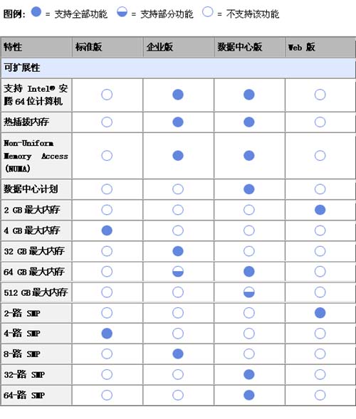 新手入门之服务器操作系统术语（图二）