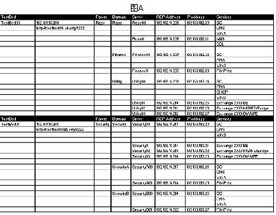 使用Vmware搭建虚拟的活动目录实验室（图一）