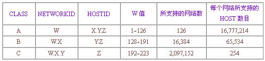 TCP/IP与虚拟域名(图)（图一）