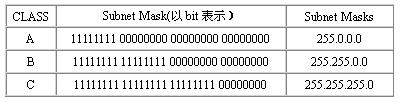 TCP/IP与虚拟域名(图)（图二）