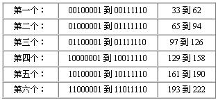 TCP/IP与虚拟域名(图)（图三）