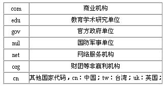 TCP/IP与虚拟域名(图)（图四）