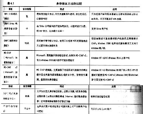 远程访问服务器的高级设置(1)（图四）