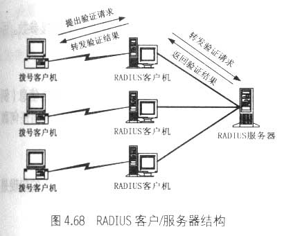 对多个远程访问服务器使用RADIUS集中验证(1)（图一）