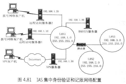 对多个远程访问服务器使用RADIUS集中验证(3)