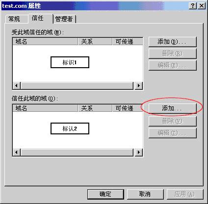 不同森林中的Windows 2000域信任(2)（图一）