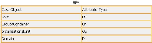 如何用ADSI实现自动化的活动目录操作（图一）