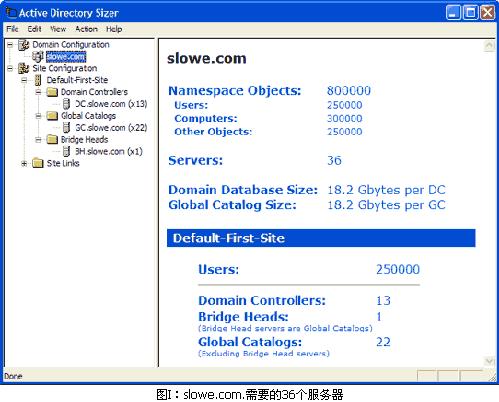 用Active Directory Sizer规划基础构架的需求（图十二）