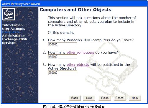 用Active Directory Sizer规划基础构架的需求（图五）