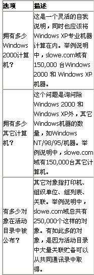 用Active Directory Sizer规划基础构架的需求（图六）