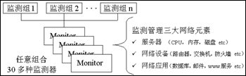 轻松实现<STRONG><A href=