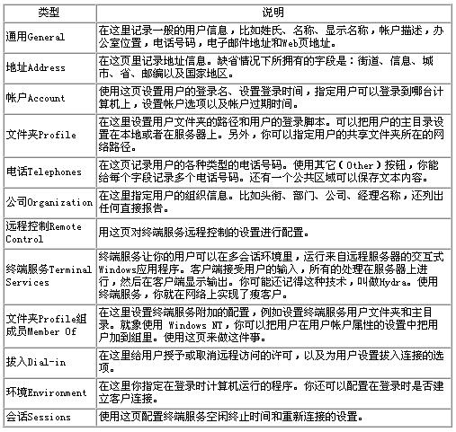 操作活动目录中的对象（1）（图二）