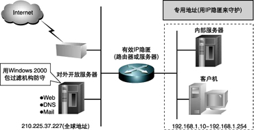 Windows 2000 Server也能“包过滤”（图一）