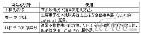 Win2003下实现Web虚拟网站之概述篇（图五）