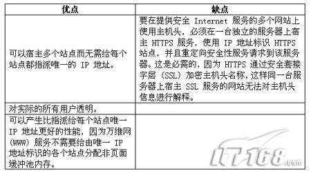 Win2003下实现Web虚拟网站之概述篇（图七）