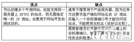 Win2003下实现Web虚拟网站之概述篇（图八）