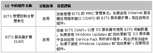 如何在Win 2003中识别IIS 6.0组件（图四）