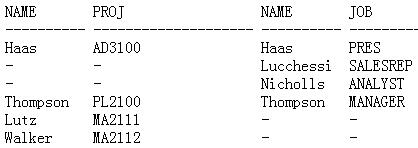 sql入门:连接（图七）