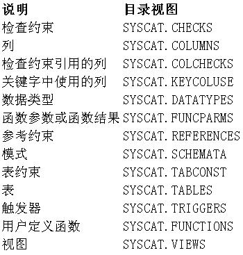 SQL入门:目录视图的介绍（图二）