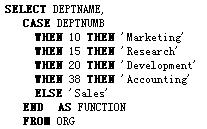 SQL入门:条件表达式（图一）