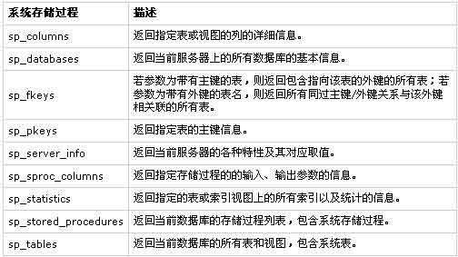 访问SQL Server元数据的三种方法（图一）