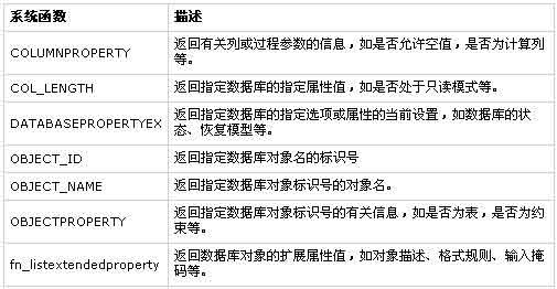 访问SQL Server元数据的三种方法（图二）