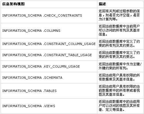 访问SQL Server元数据的三种方法（图三）