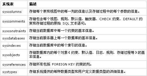 访问SQL Server元数据的三种方法（图四）