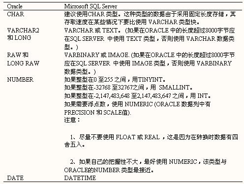 从ORACLE向SQL SERVER定时迁移作业的设计与实现（图三）