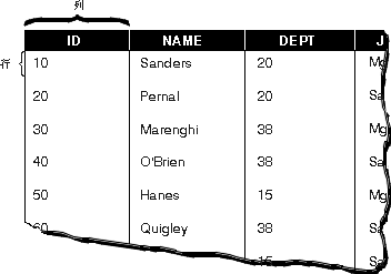 SQL入门:表